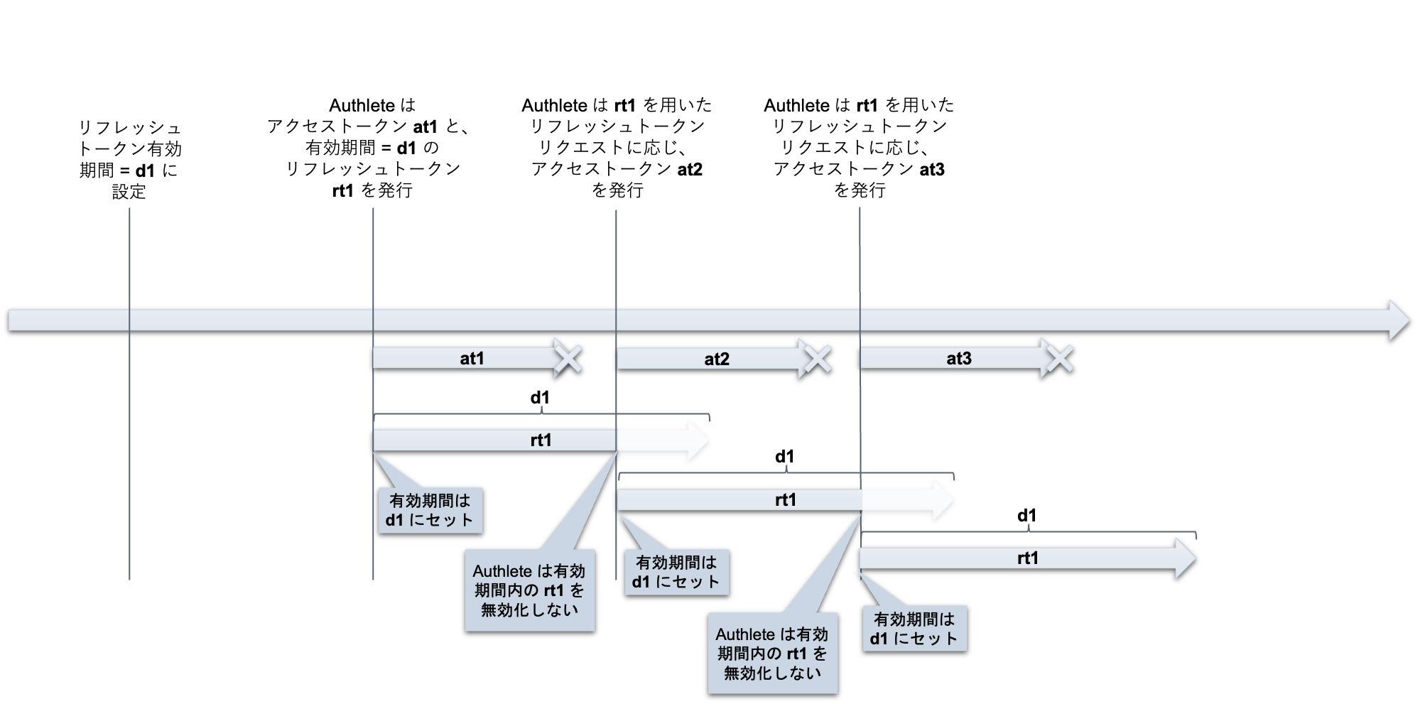 refreshing-refresh-tokens-04_ja