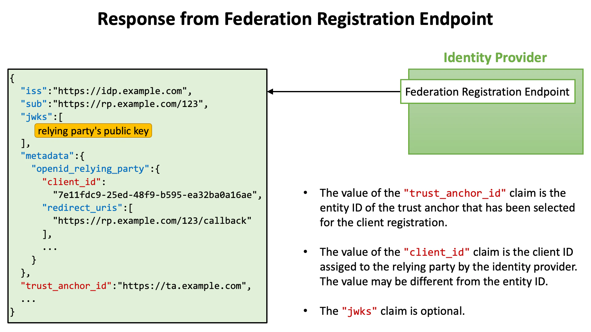 Oidcfed Explicit Registration Response