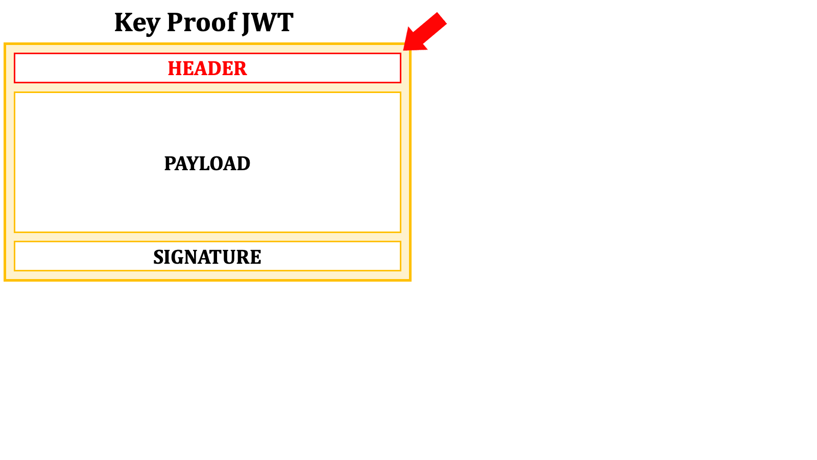 Key Proof Jwt 1