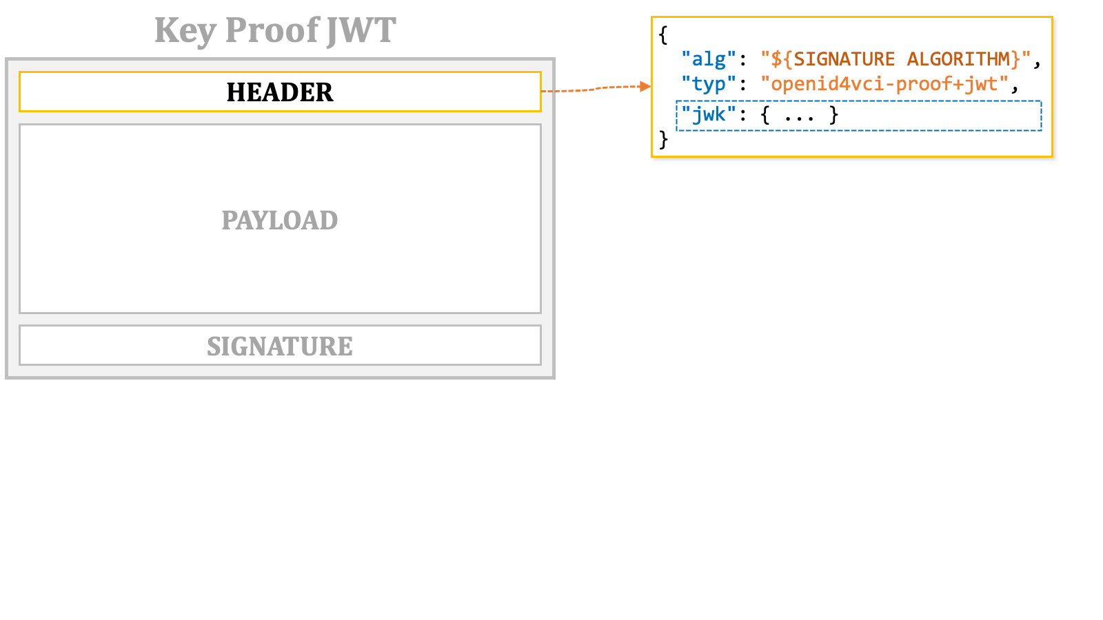 Key Proof Jwt 2