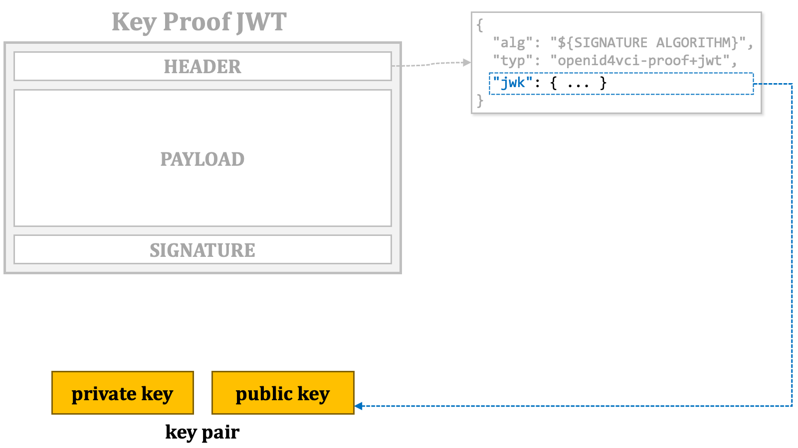 Key Proof Jwt 3