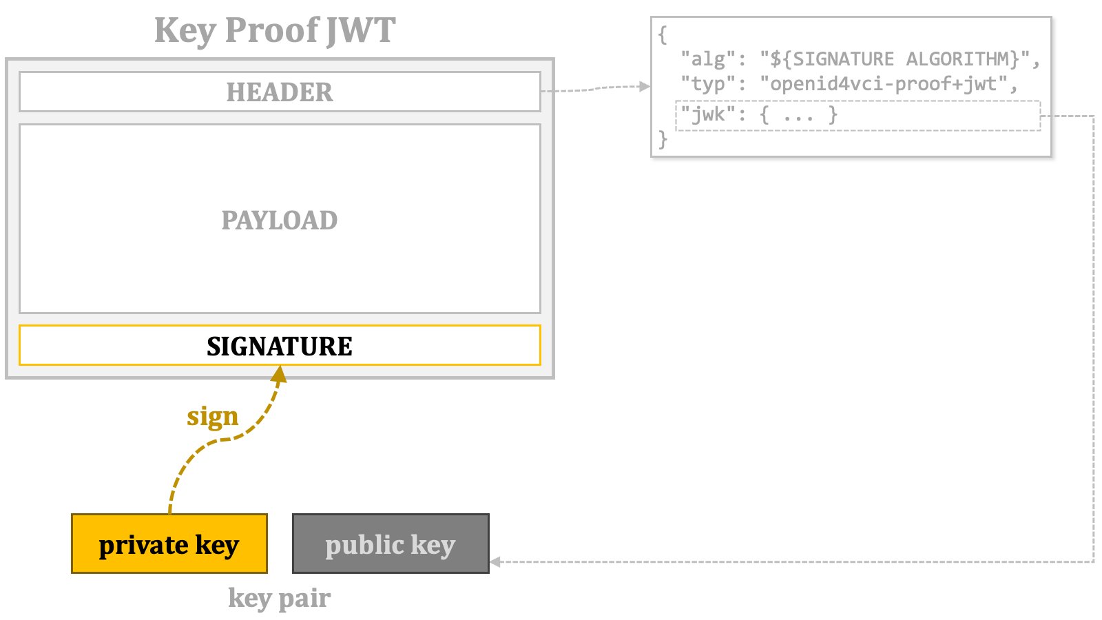 Key Proof Jwt 4