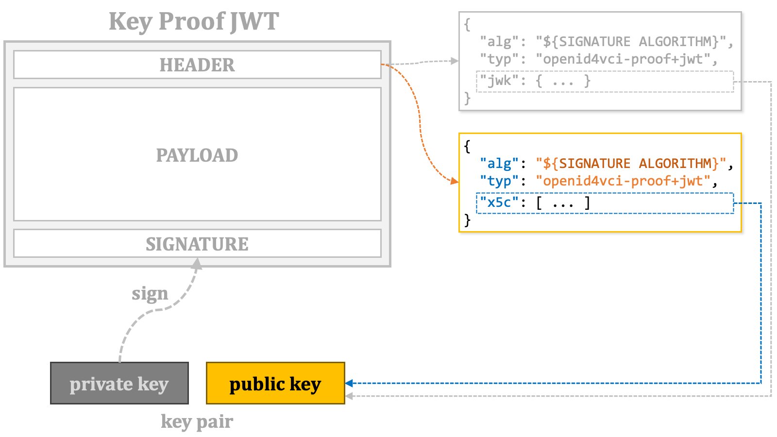 Key Proof Jwt 5