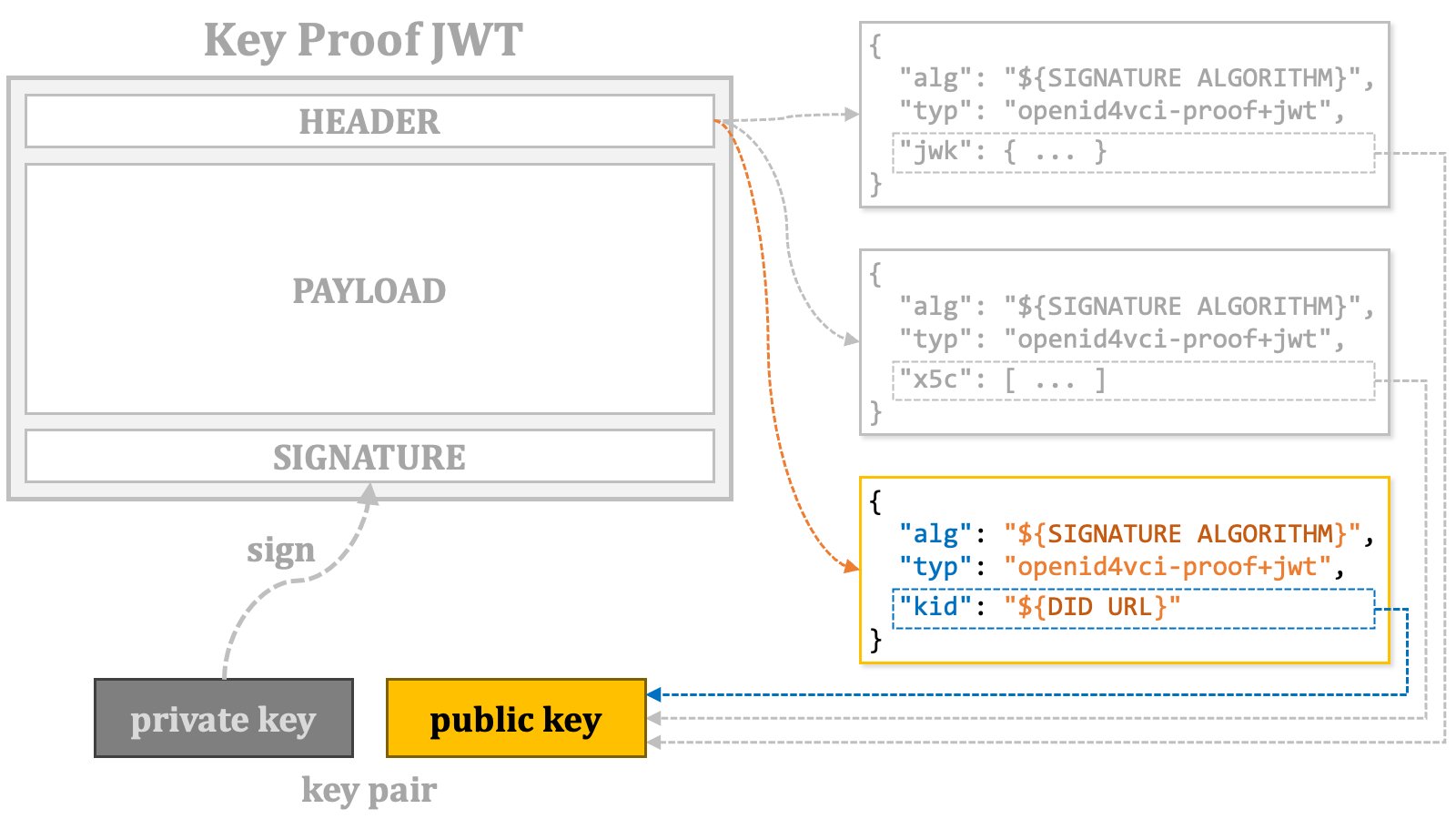 Key Proof Jwt 6