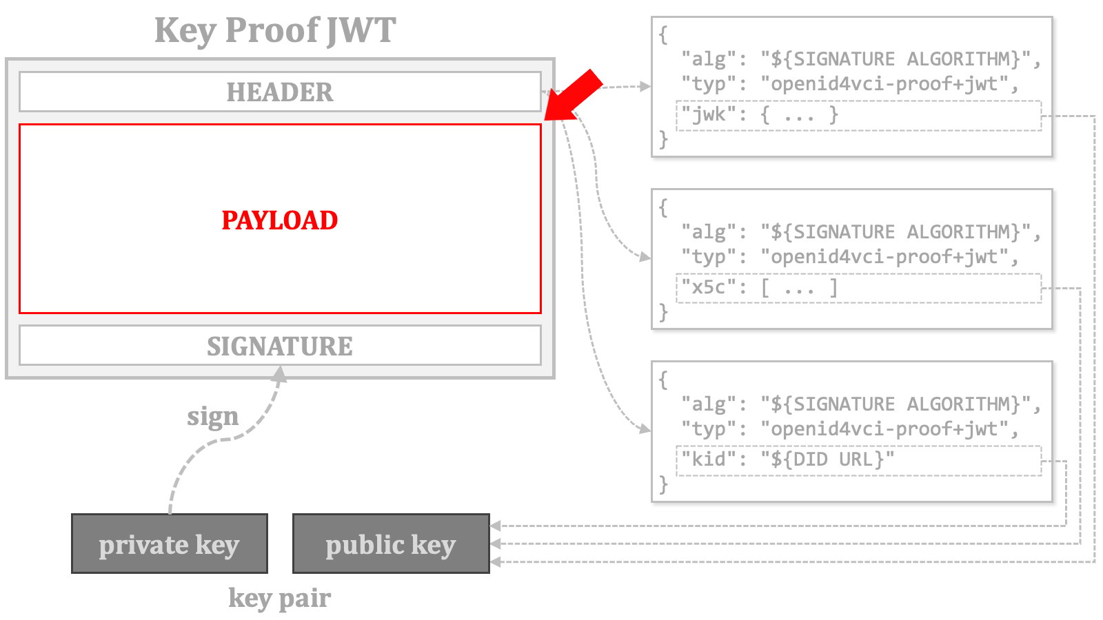 Key Proof Jwt 7