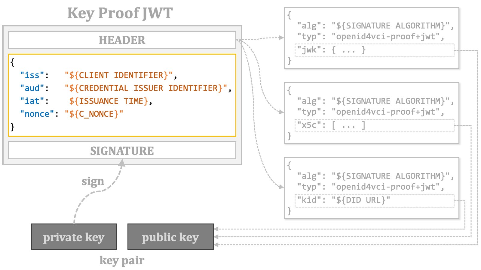 Key Proof Jwt 8