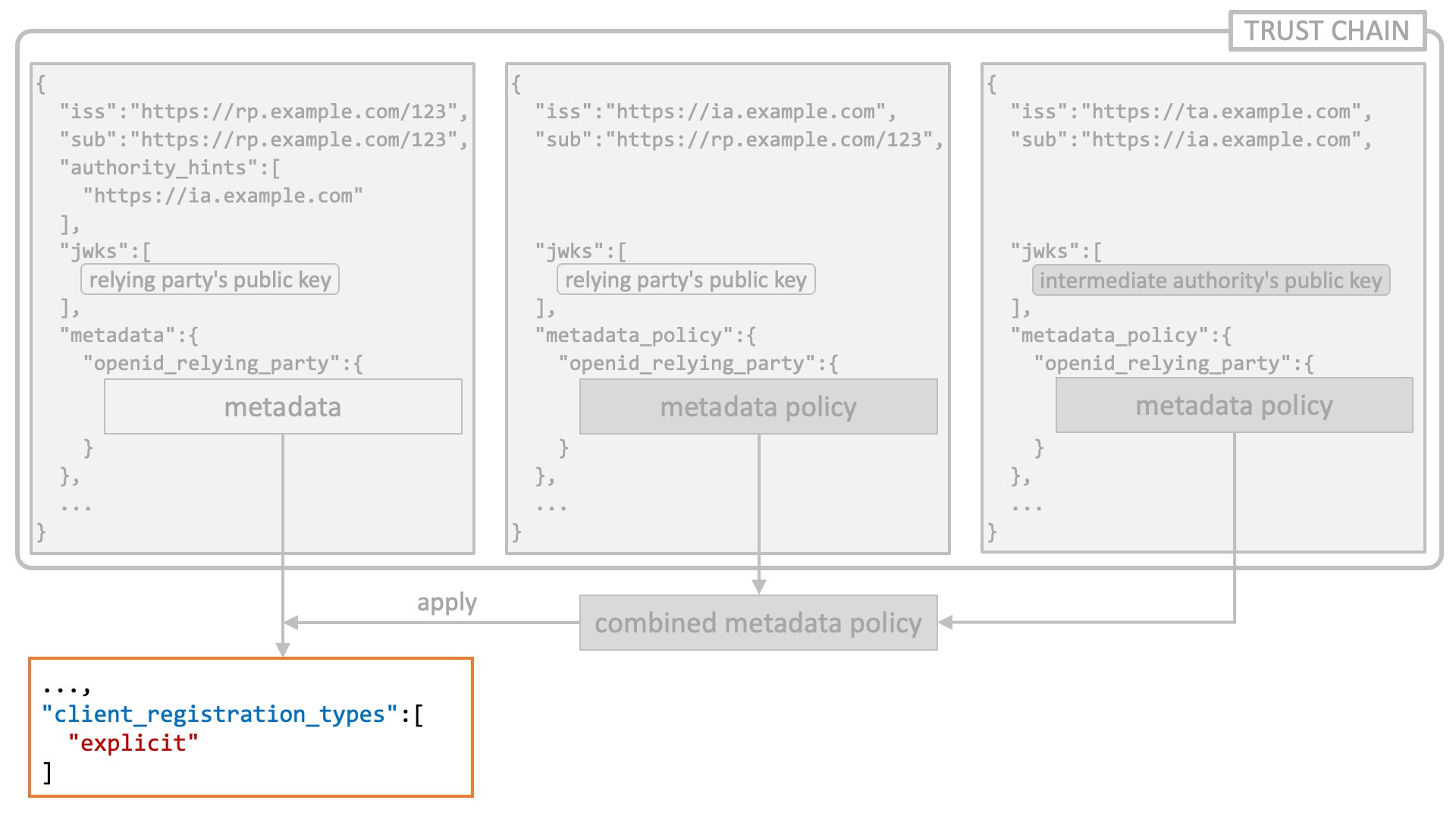 Oidcfed Client Registration Types Explicit
