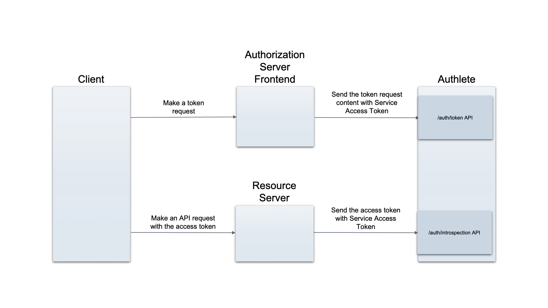 two-introspection-apis-1_en