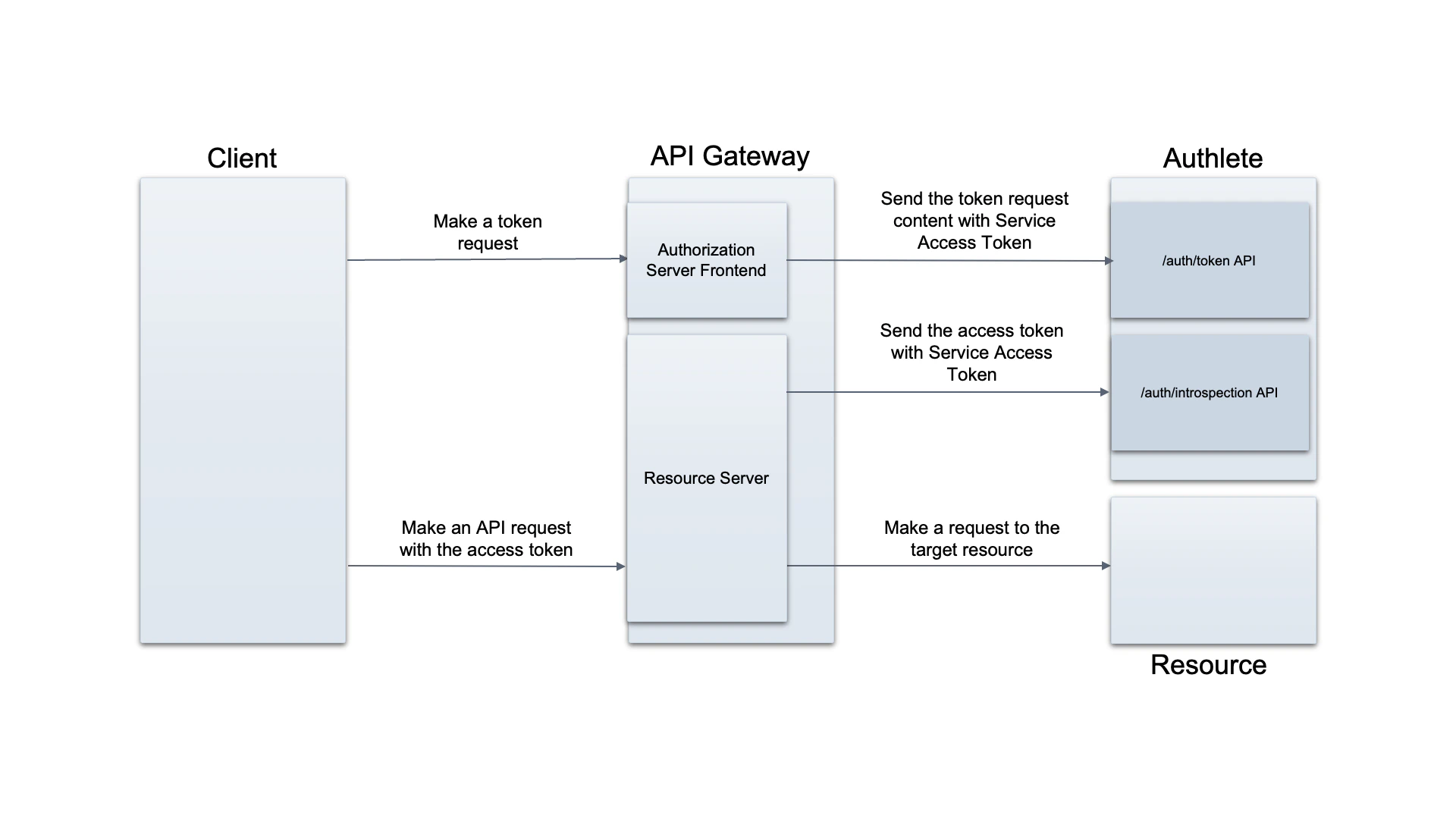 two-introspection-apis-2_en