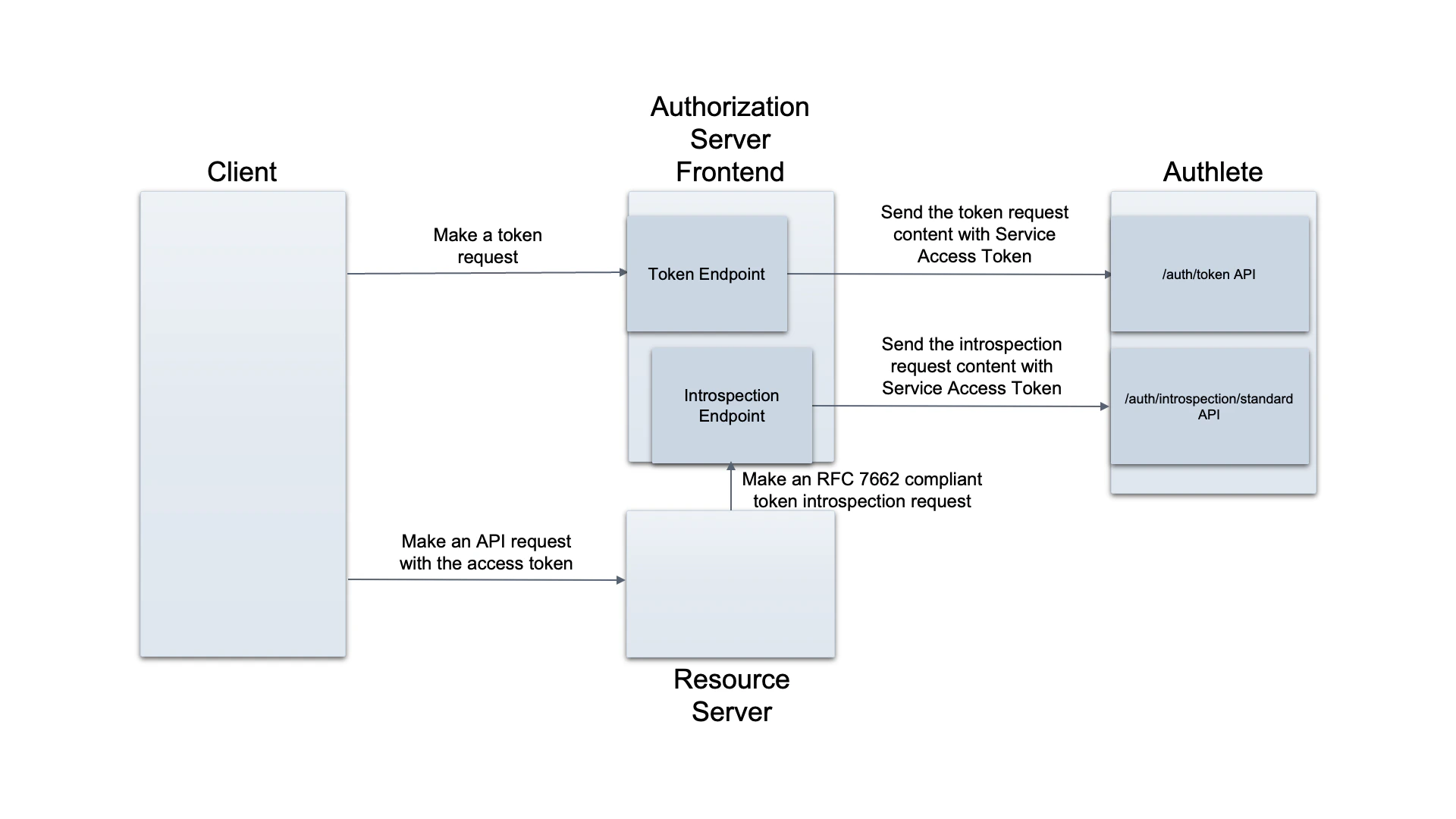 two-introspection-apis-3_en