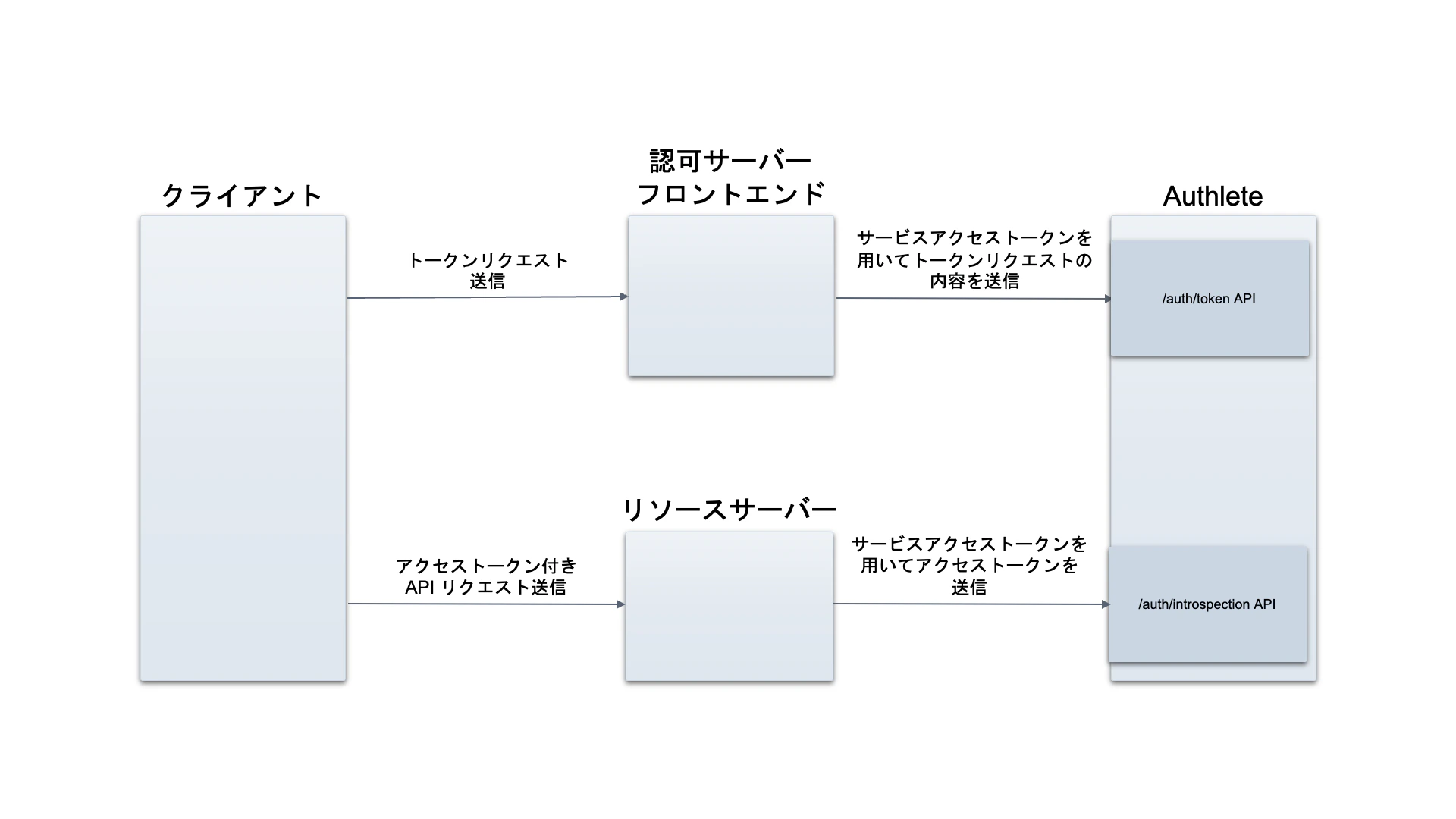 two-introspection-apis-1_ja