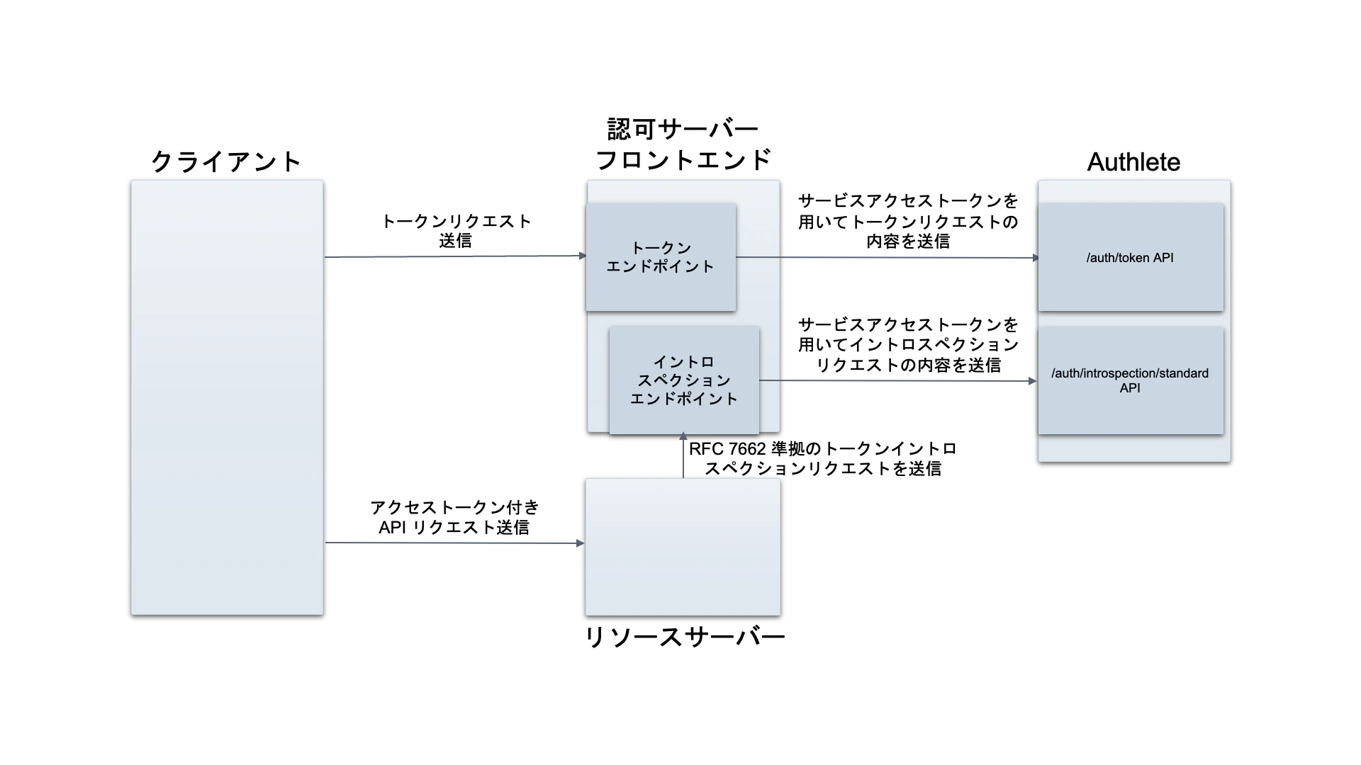 two-introspection-apis-3_ja
