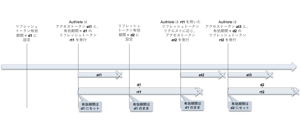 token-duration-2_ja