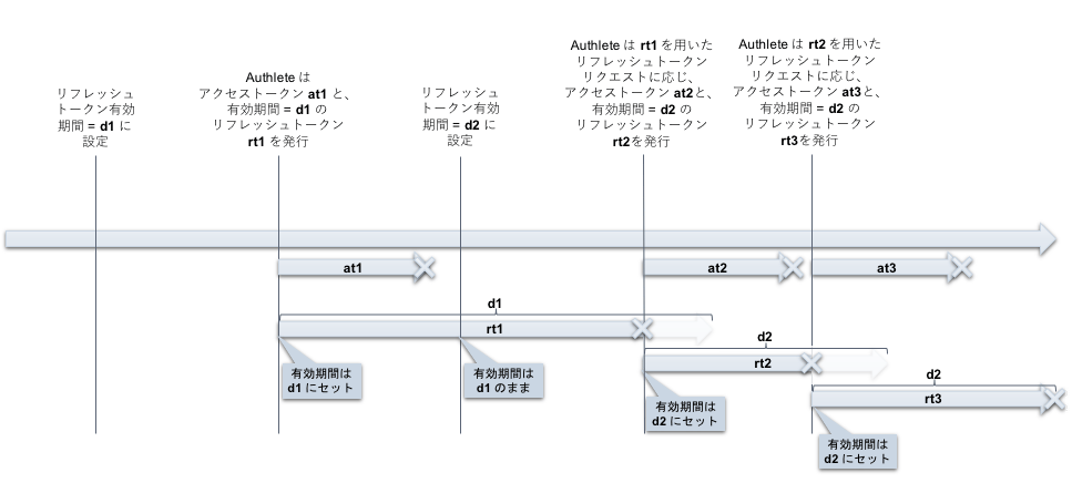 token-duration-3_ja