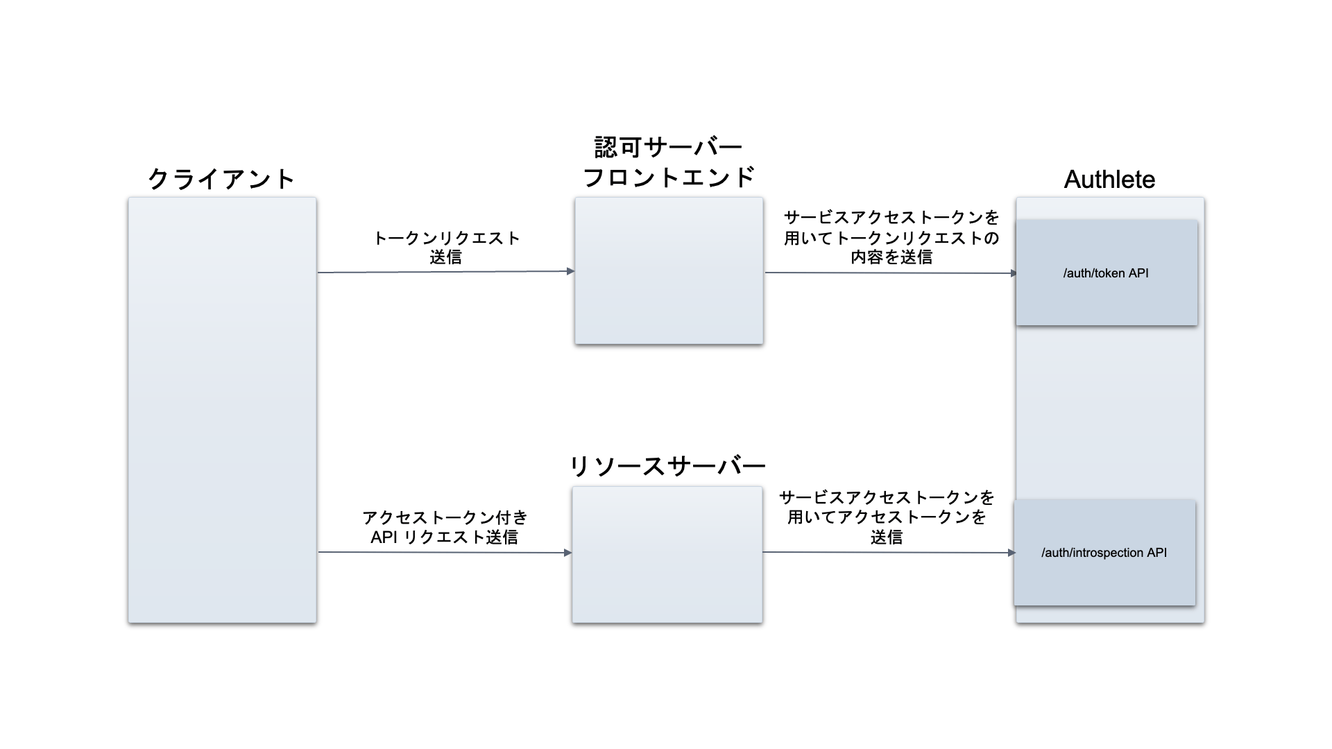 two-introspection-apis-1_ja