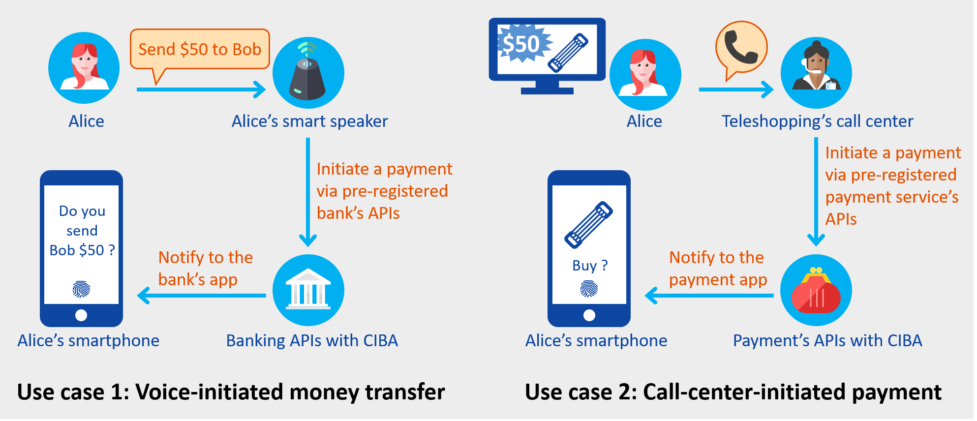 ciba use cases