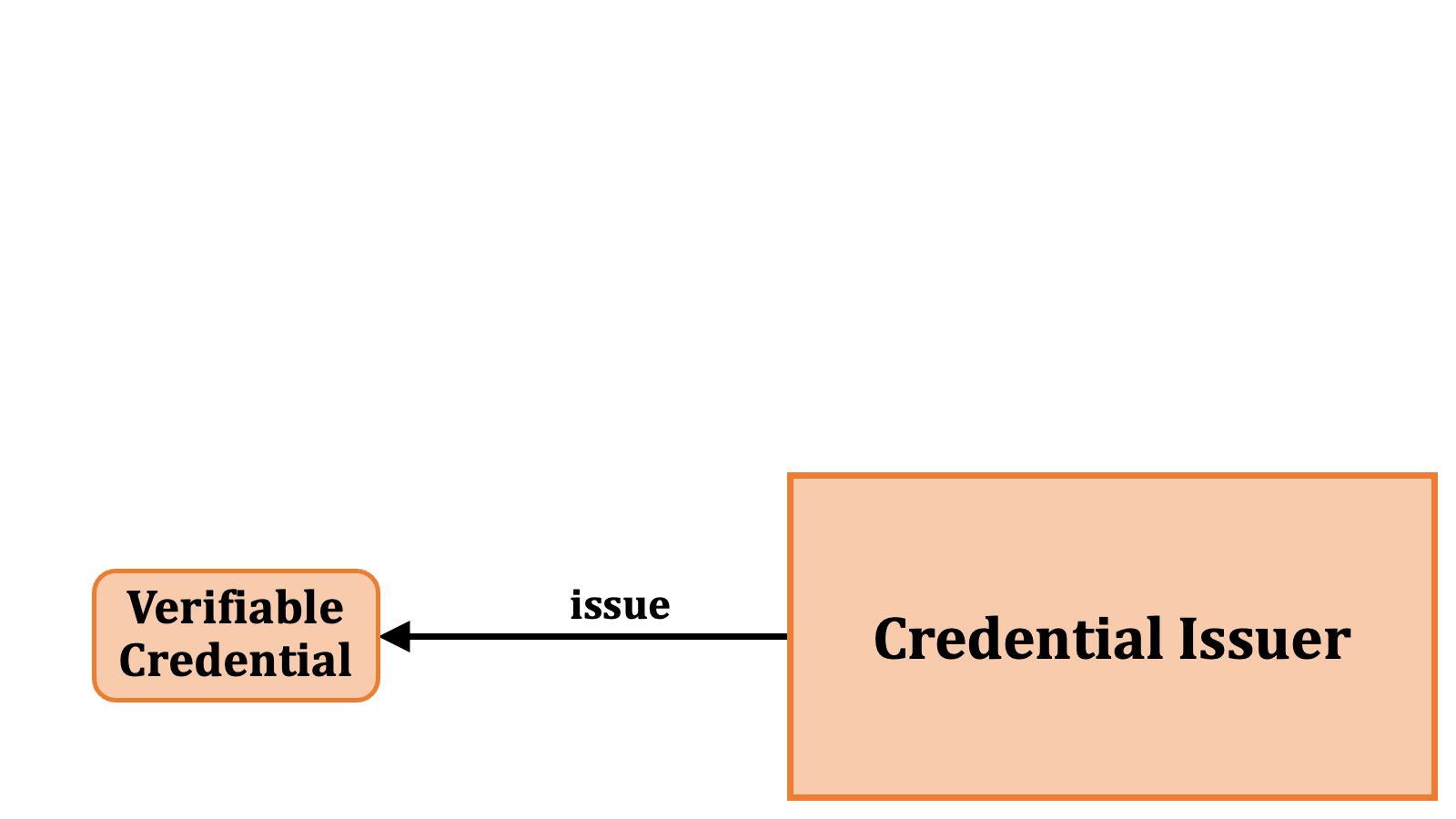 Core Terms 1