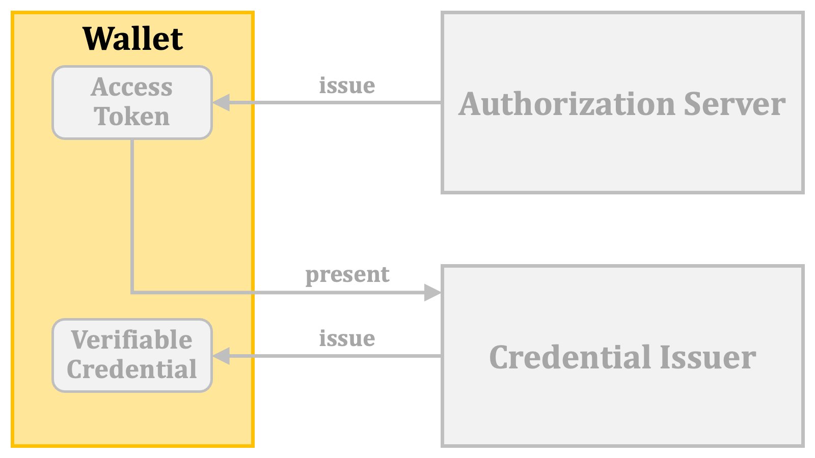 Core Terms 4