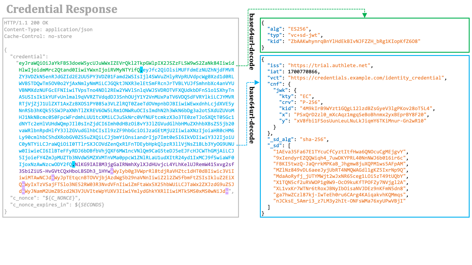 Credential Response 5