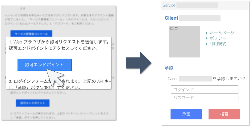 3. 認可エンドポイント