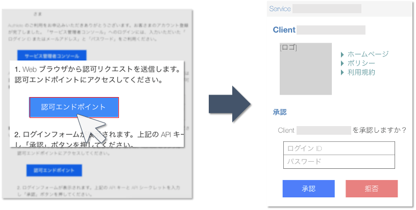 3. 認可エンドポイント