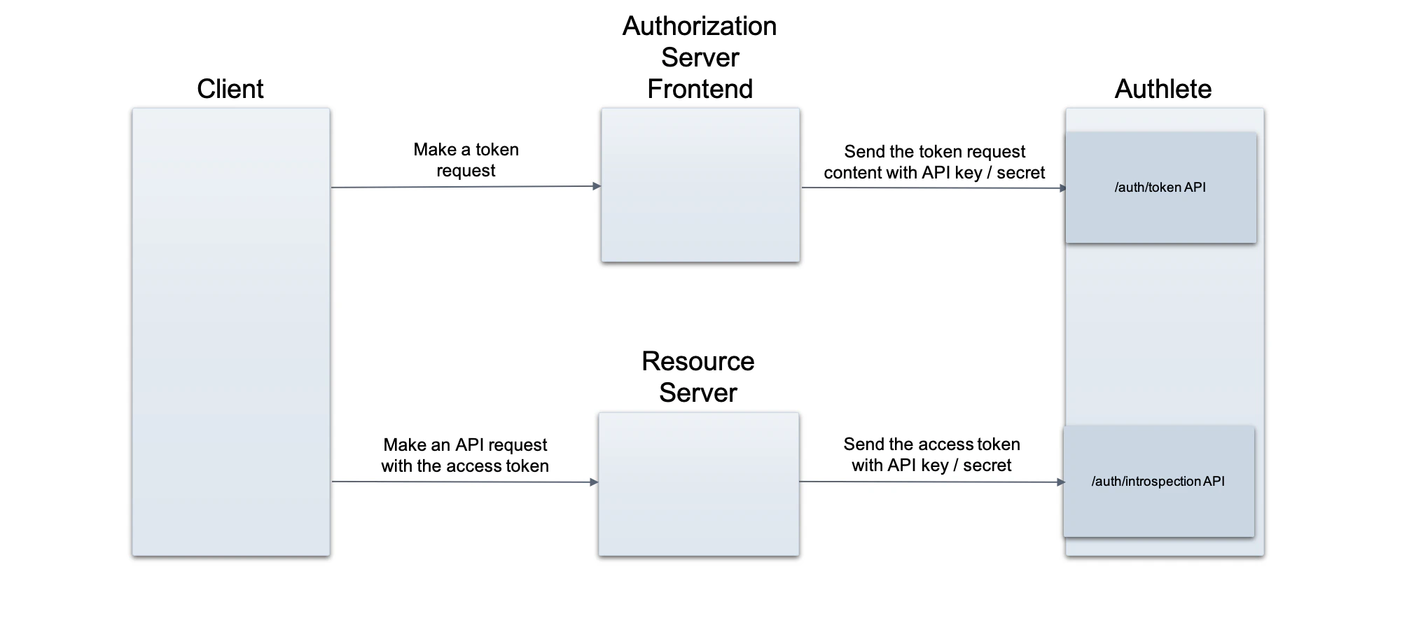 two-introspection-apis-1_en