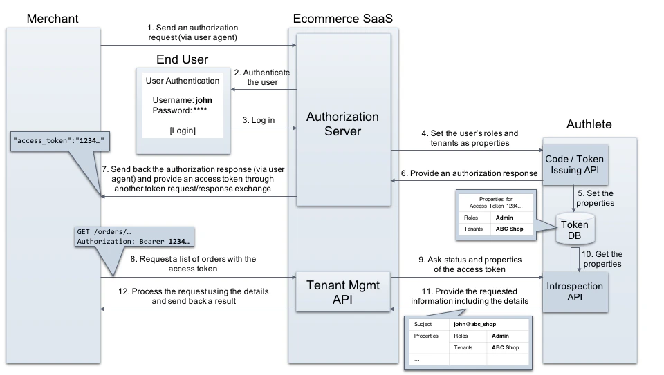 extra-properties-rbac