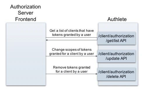 user-centric-token-management