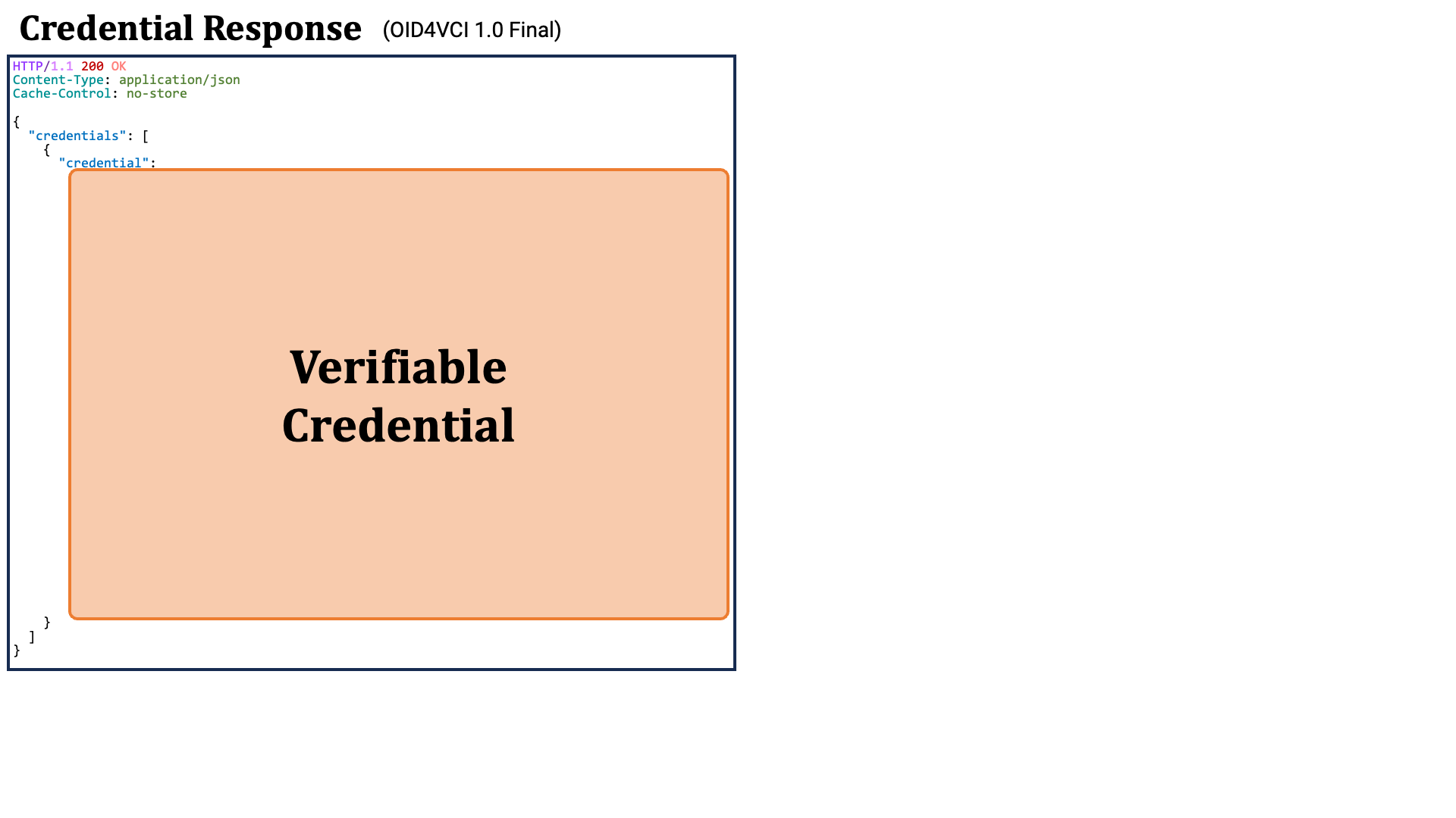 Credential Response Final 1