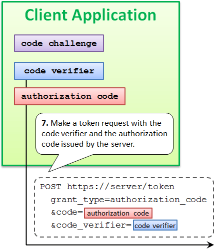 pkce_token_request