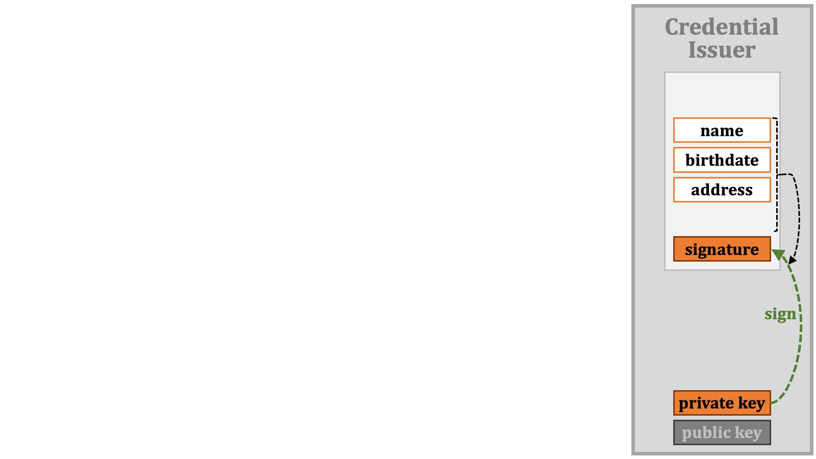 Credential Verification 03