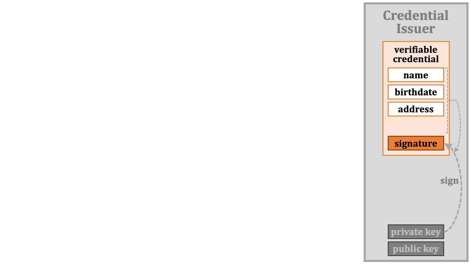 Credential Verification 04