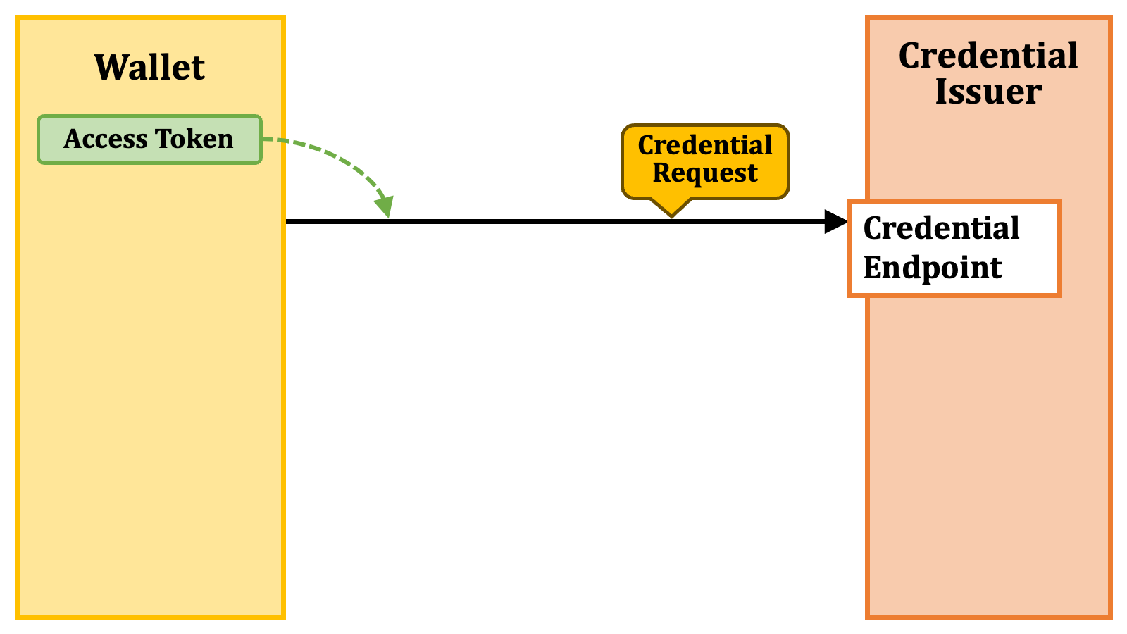 Deferred Issuance 1