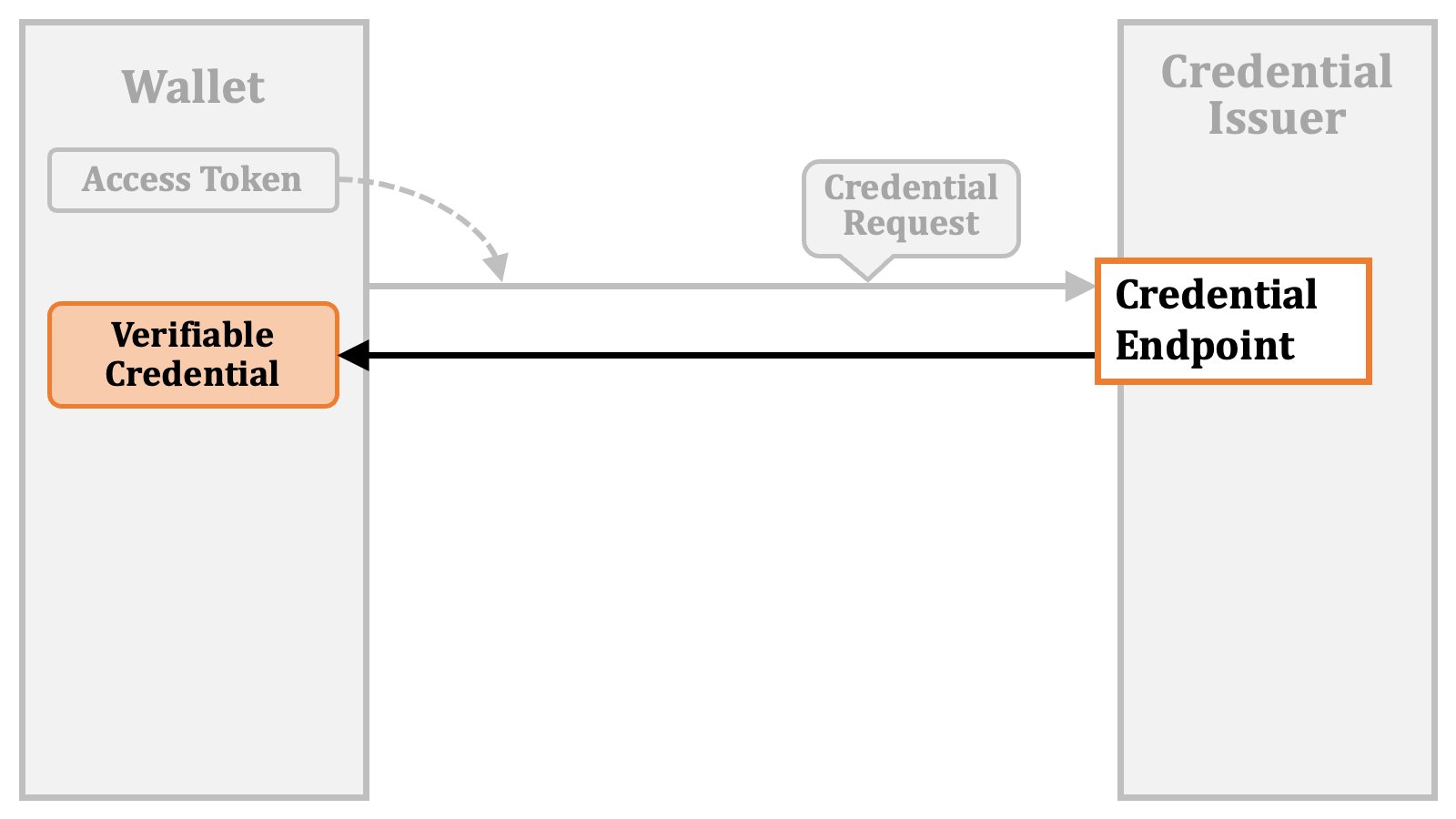 Deferred Issuance 2