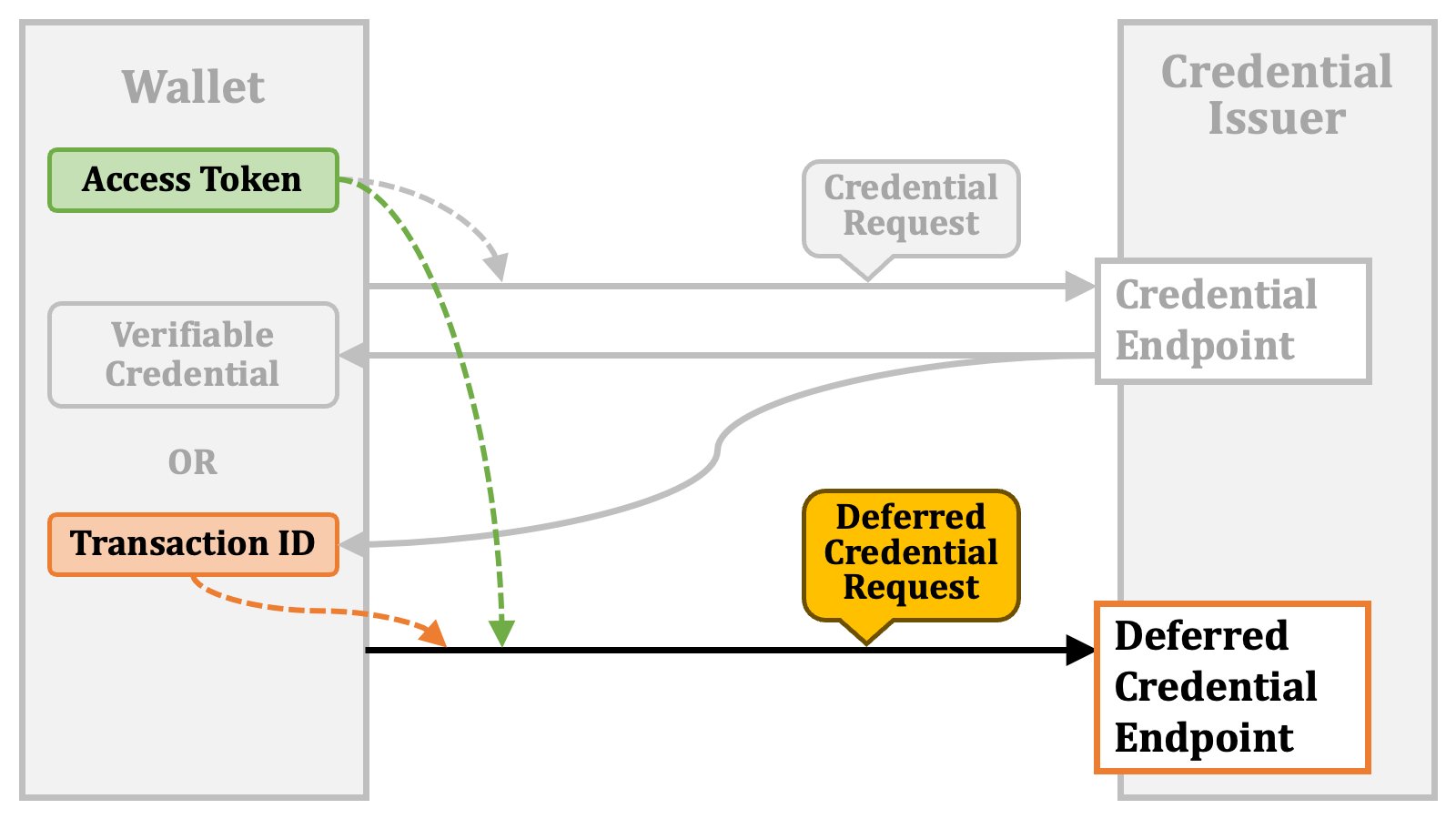 Deferred Issuance 4