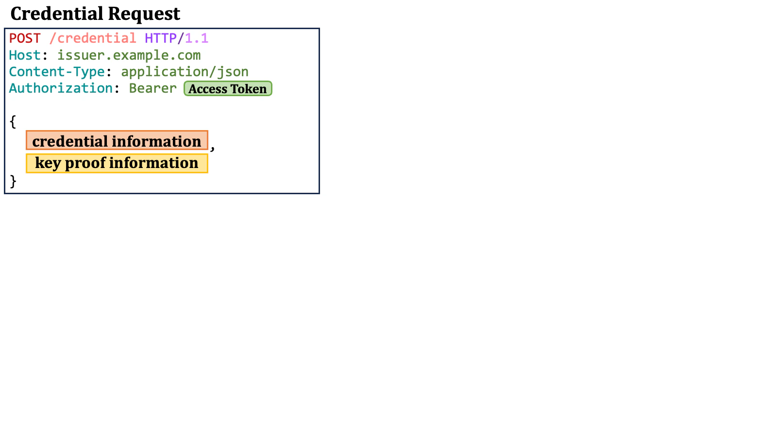 Credential Request 1