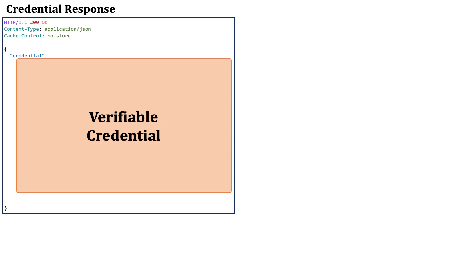Credential Response 1