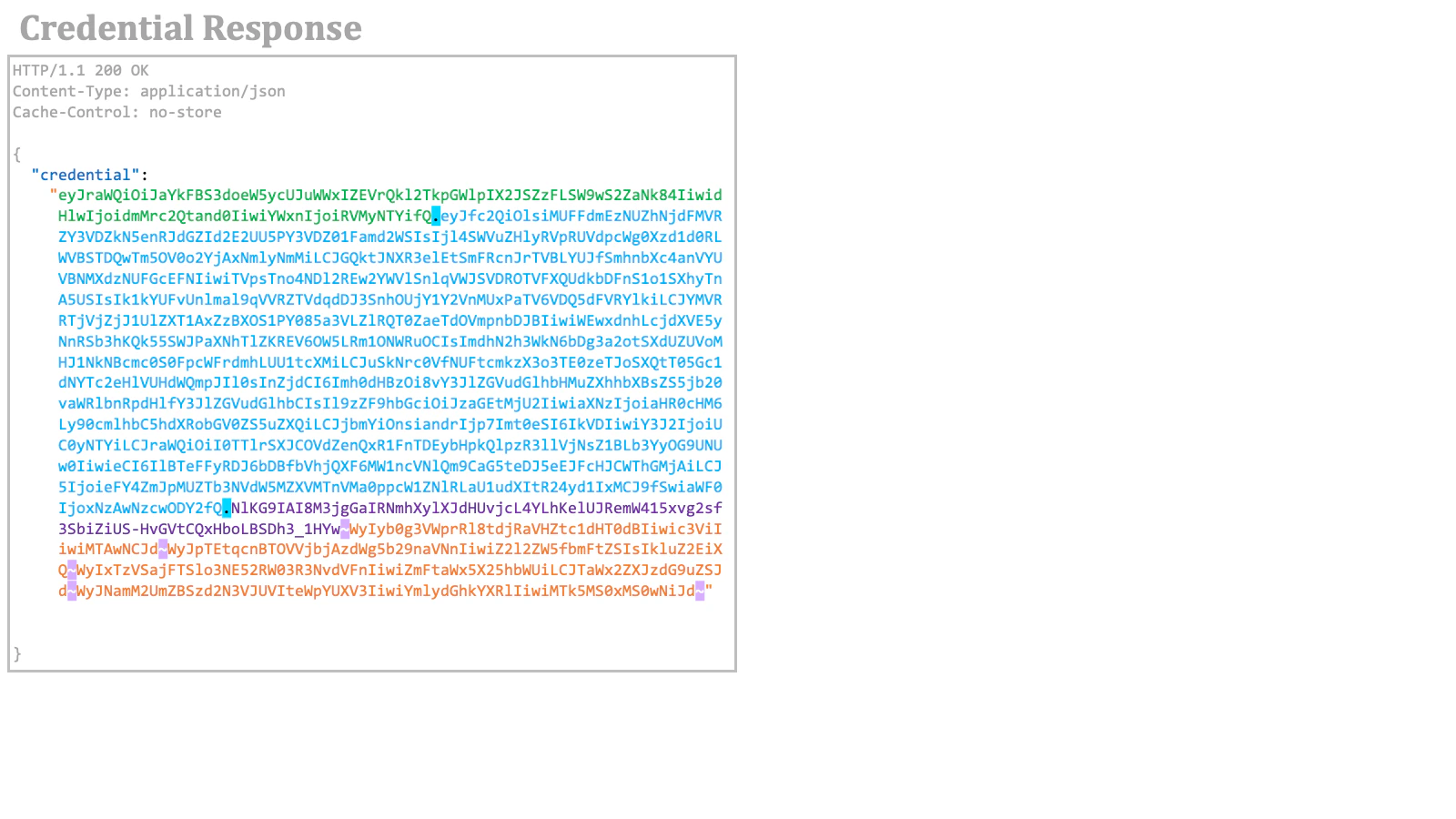 Credential Response 2