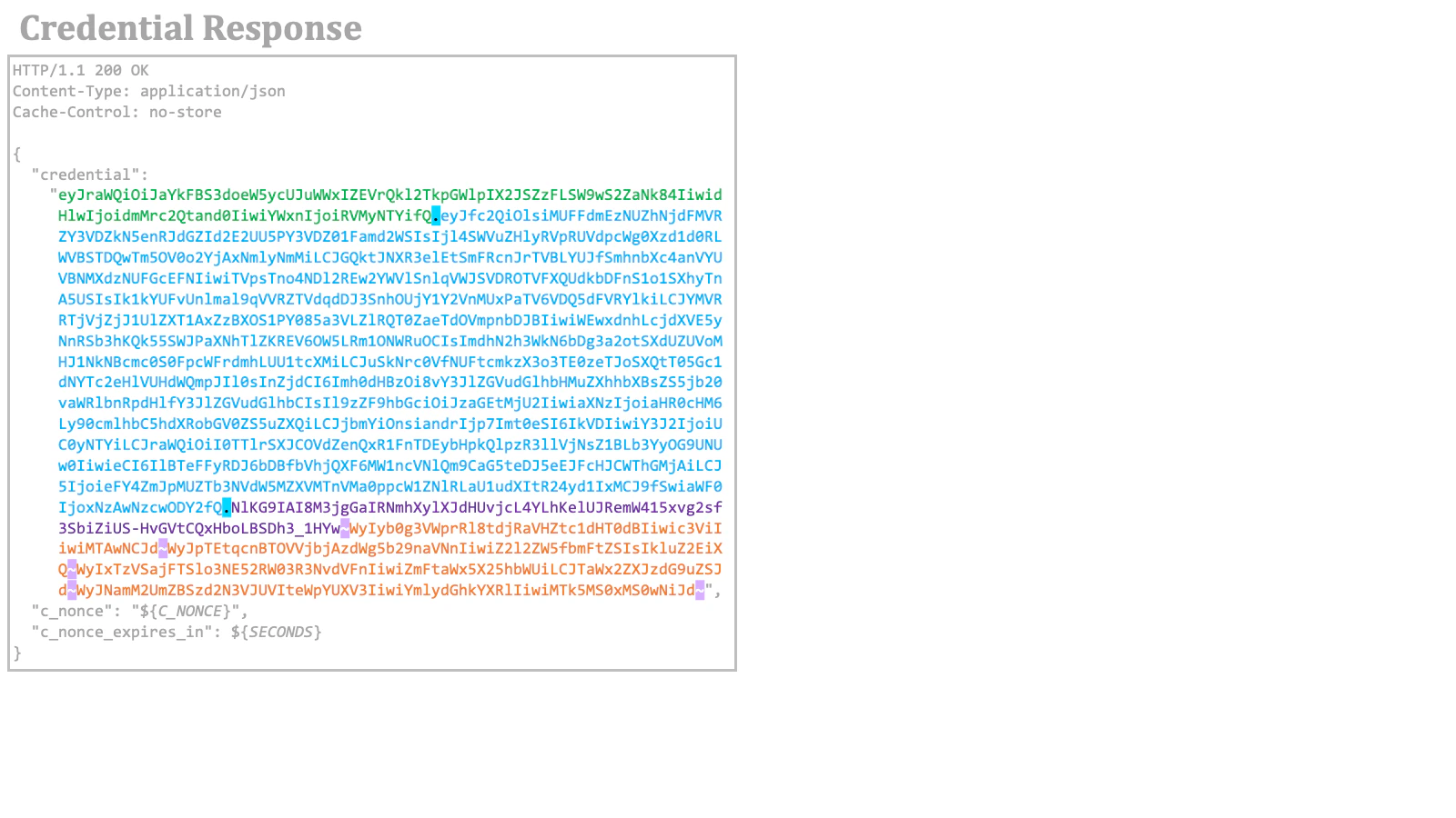 Credential Response 4