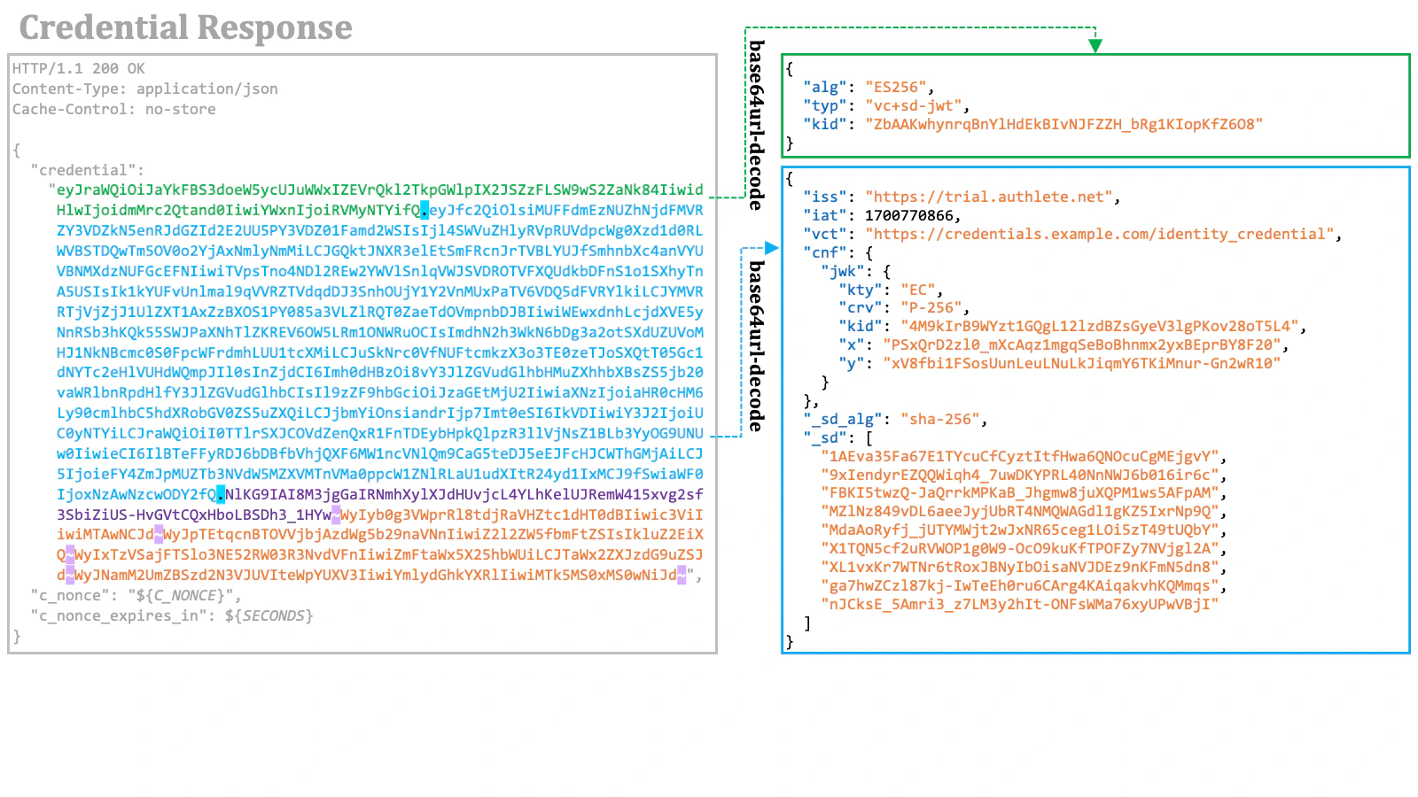 Credential Response 5