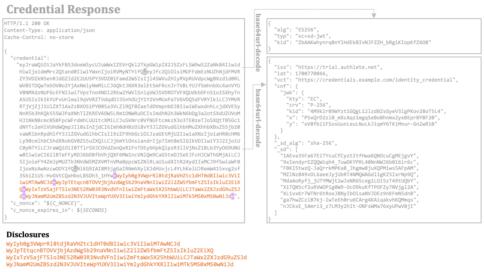 Credential Response 6