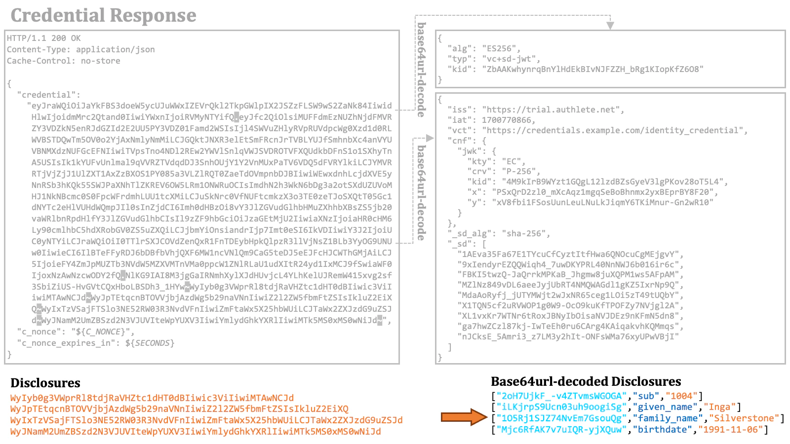 Credential Response 7