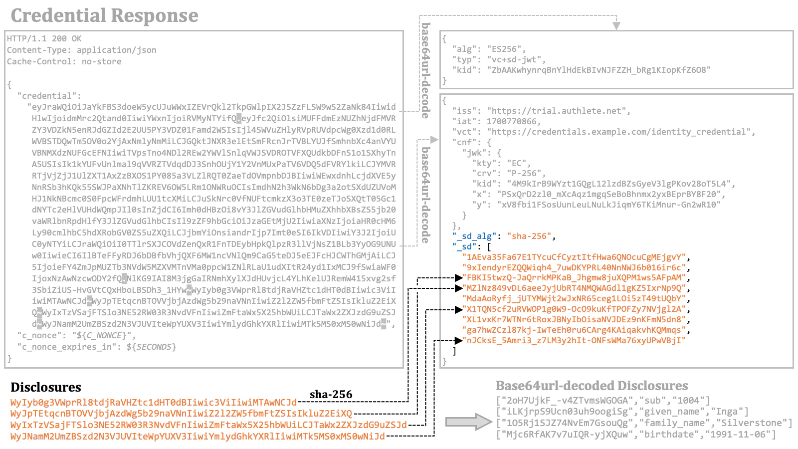 Credential Response 8