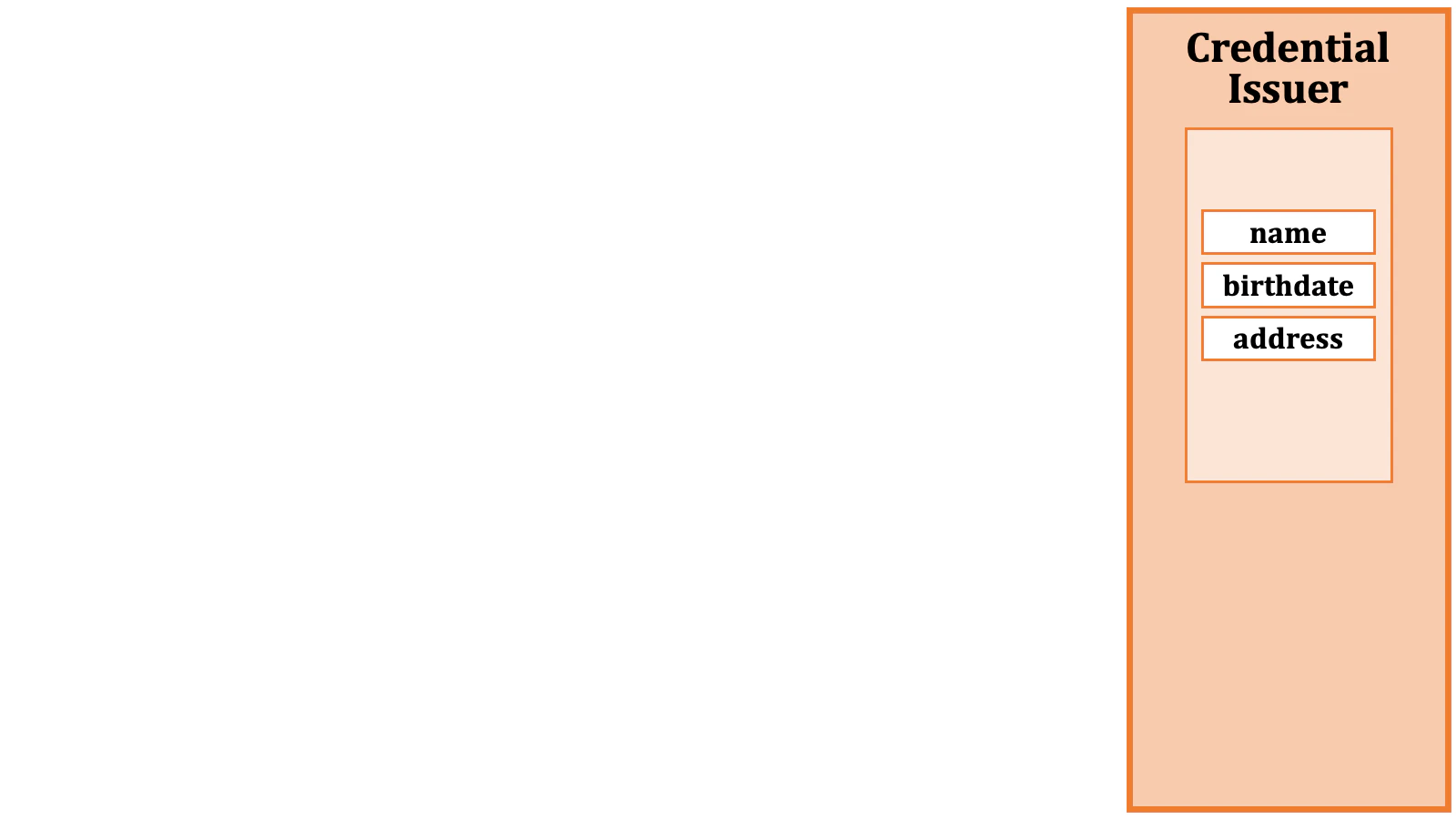 Credential Verification 01