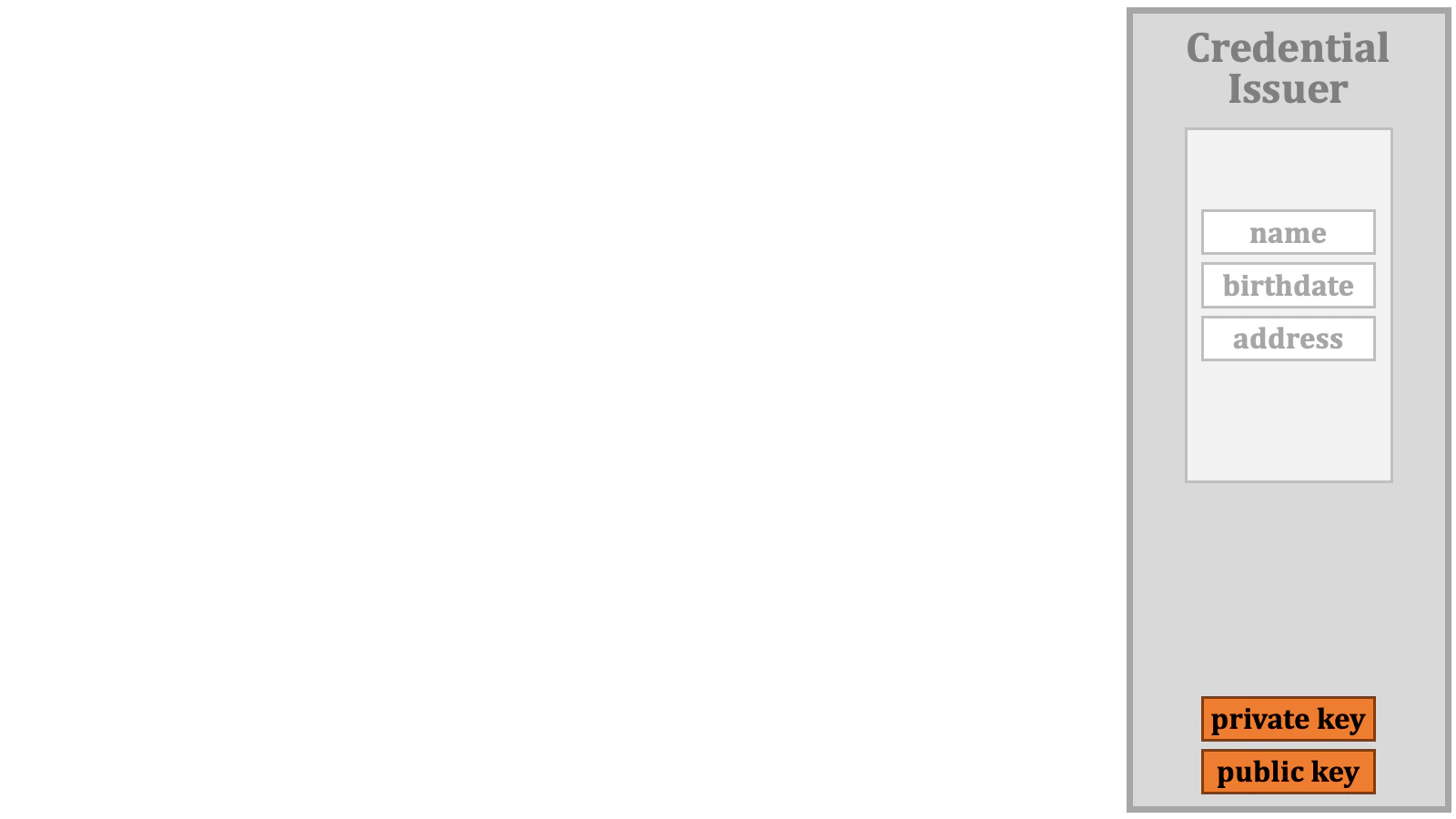 Credential Verification 02