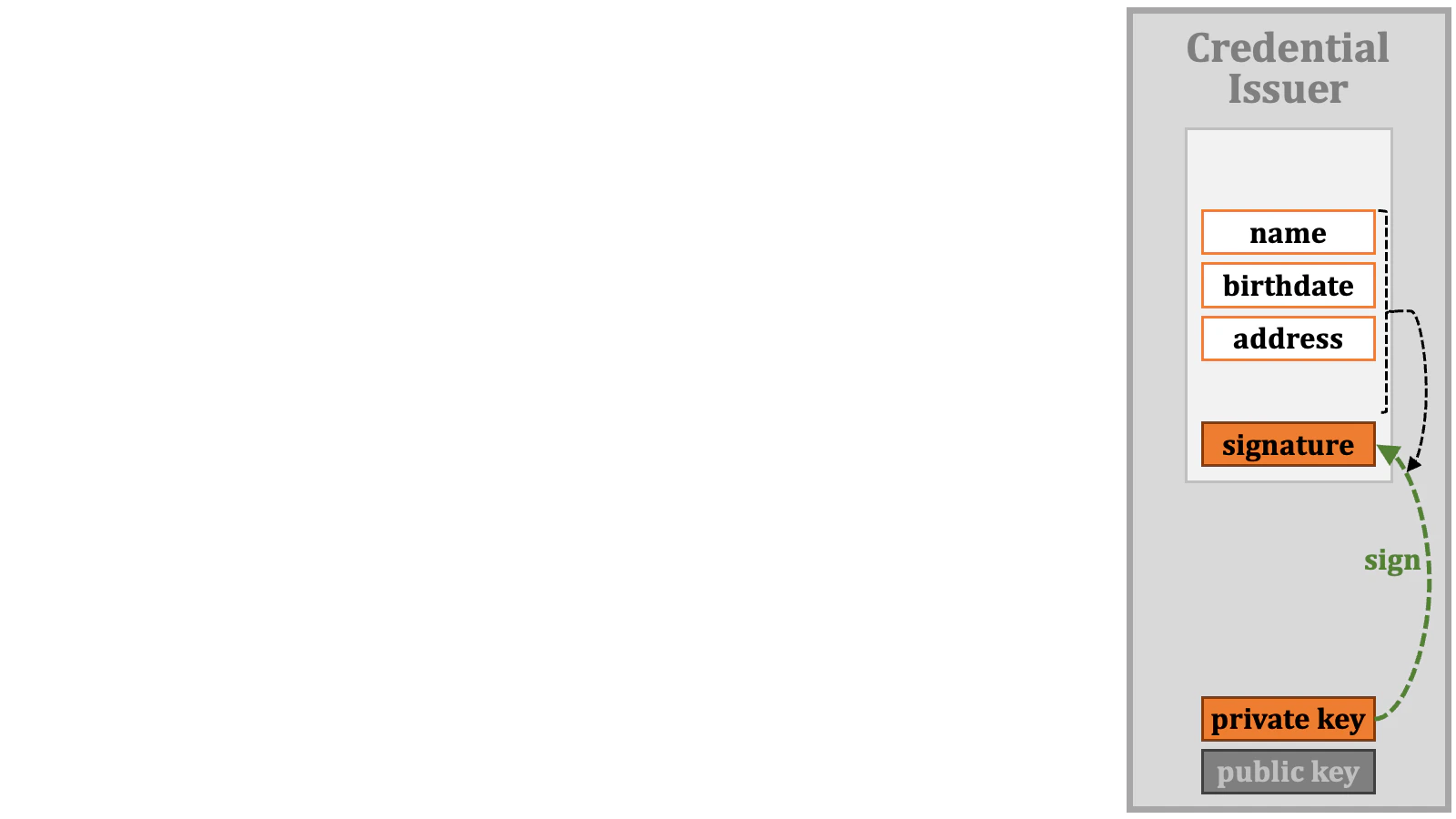 Credential Verification 03