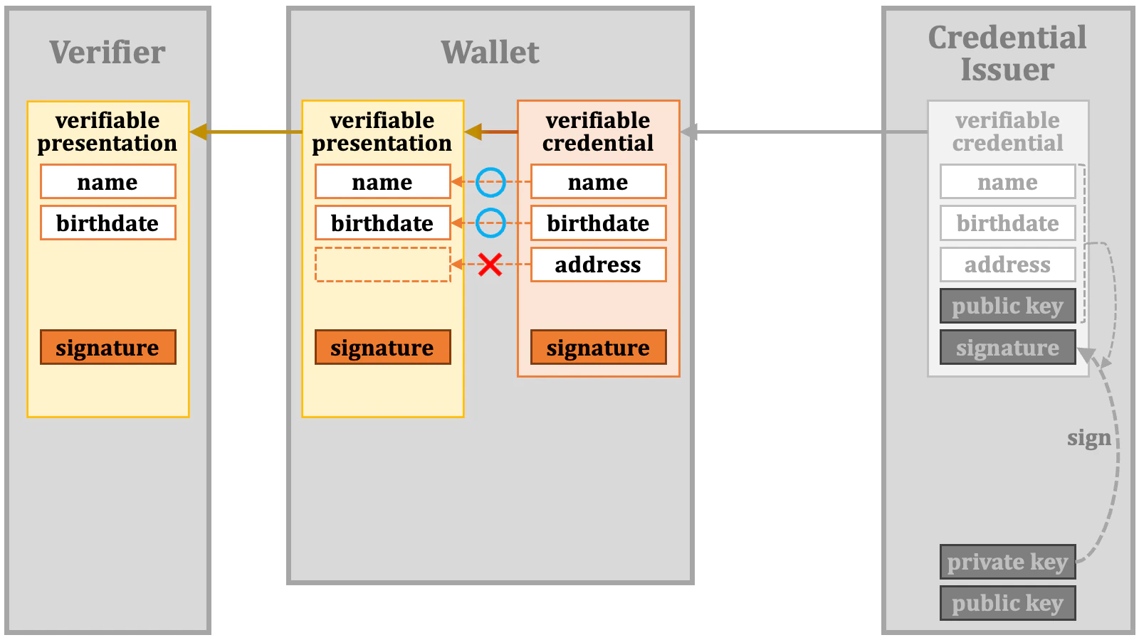 Selective Disclosure 1