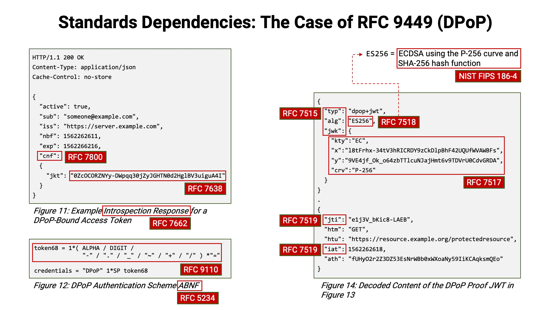 Standards Dependencies