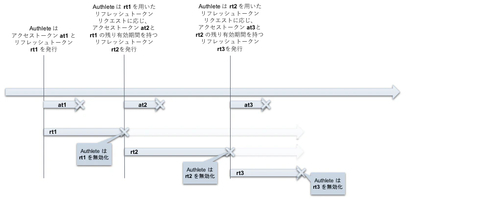 refreshing-refresh-tokens-03_ja