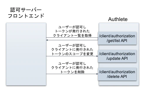 user-centric-token-management_ja
